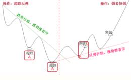 冯矿伟：上证指数大涨的意义