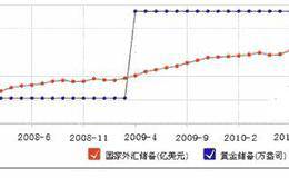 热钱资本的买入技巧