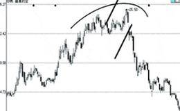 顶部卖出技巧—圆弧顶K线形态介绍及个股举例分析