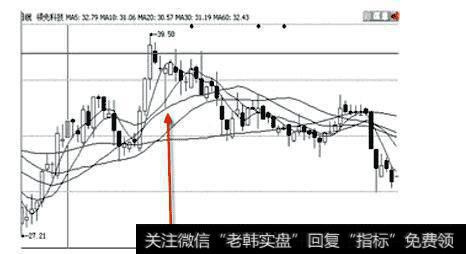 领先科技K线图