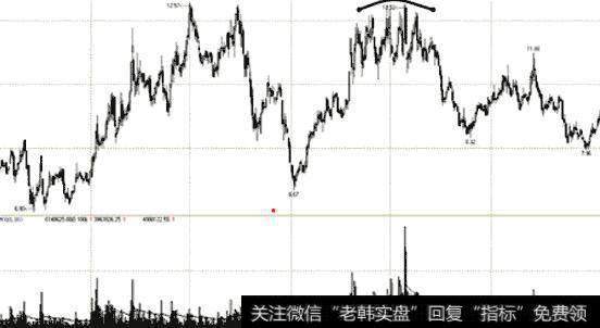 太极集闭(600129) 2009.07.09-2011.07.15日蜡烛图(圆弧顶)