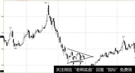 金泰(600385) 2010.01.07-2010.10.20日蜡烛图(持续对称三角形)