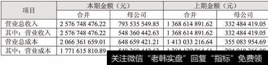 表4江西水泥营业成本情况表