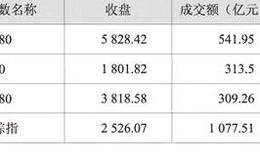 A股平均市盈率买入方法