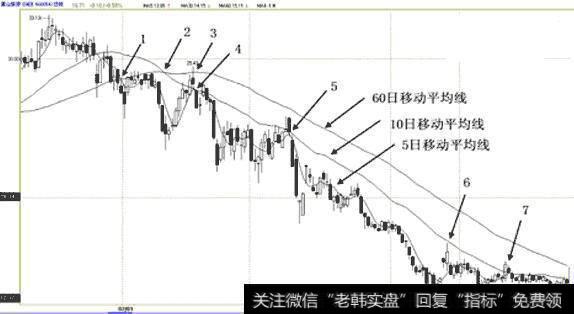 <a href='/ksdyl/156602.html'>黄山旅游</a>(600051)2007.12.19-2008.09.16日蜡烛图(月平均线)