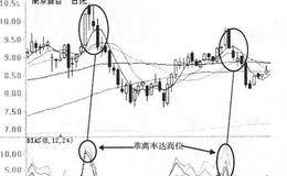 乖离率高点、观察6Y值的最佳卖出点技巧