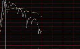 跌破前高的分时卖点分析及注意点