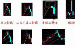 常见K线图的卖出信号技巧详解
