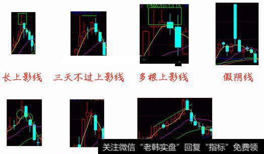 下跌行情图