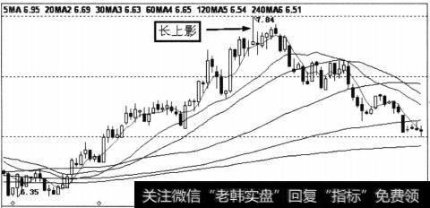 时图上股价冲高但尾盘大幅回落