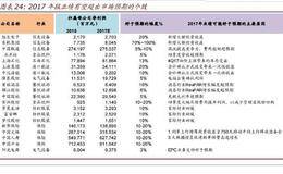 年报大戏布局业绩超预期公司（附名单）