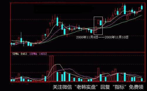 股价突然出现急升