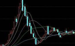 根据强弱指数（RSI）的顶背弛信号捕捉卖出点