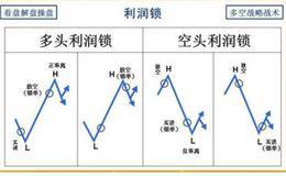 什么情况下锁仓比较好？