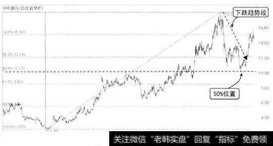 中成股份的长期趋势