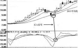 高位空中转折买入点的买入技巧