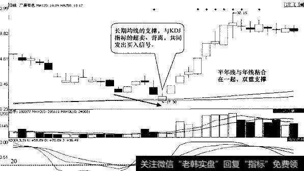 图1广晟有色(600259)收出一根低开的小阳线