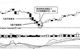 买入股票一定要得到走势验证的分析