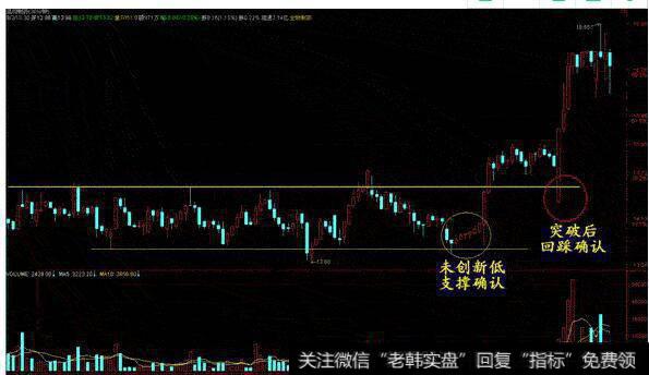 图16昆明制药（600422）的股价在水平阻力下反复震荡