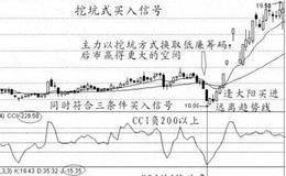 挖坑埋牛买入信号图解