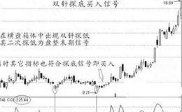 金针探底买入信号图解