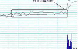 放量突破箱体的买入技巧