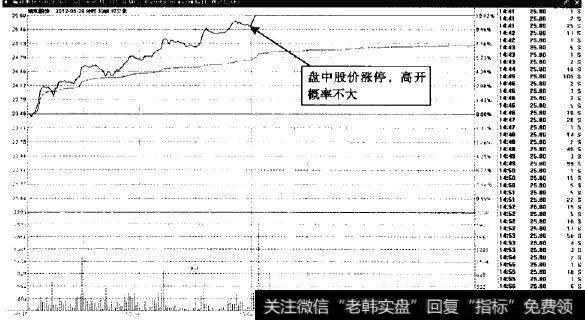 瑞和股份—涨停不够强势，离开概率不大