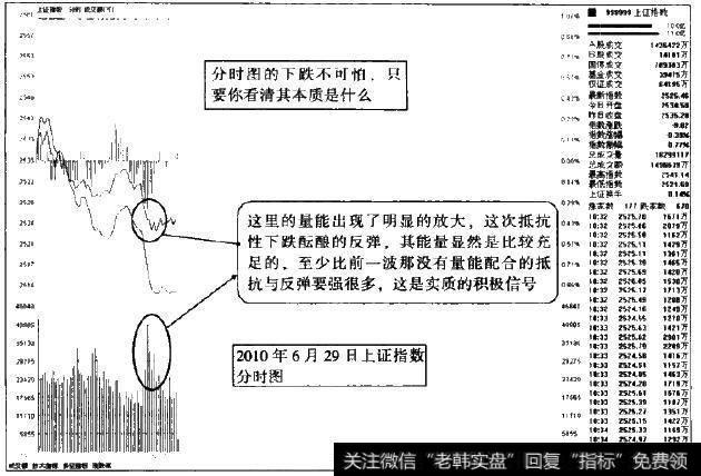 下跌过程中，要观察下跌所伴随而来的成交量