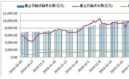 我国市场两融的具体情况