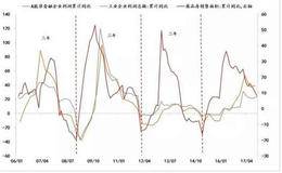 李迅雷：20万亿资金在找出路 部分资金正在入场