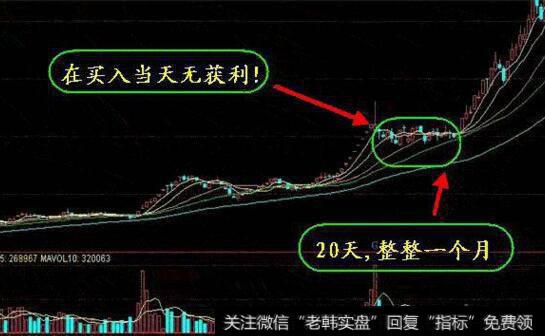 图10买入当天无获利