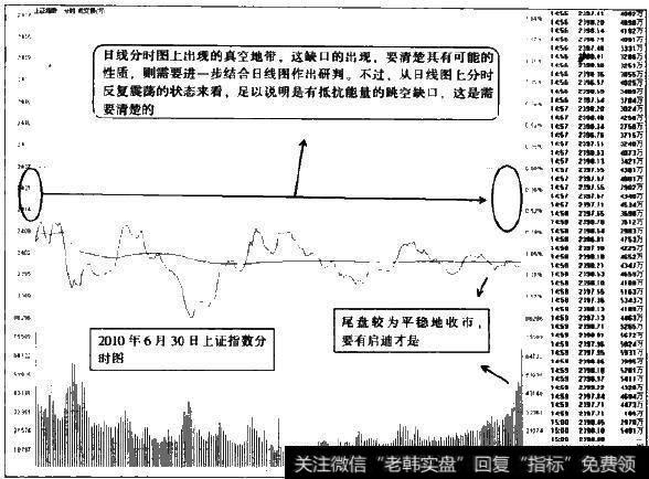 分时图上的缺口不容忽视