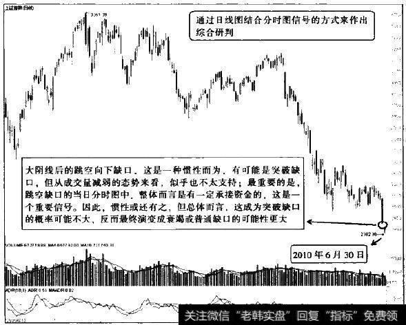 结合K线图综合研判具体是属于什么缺口