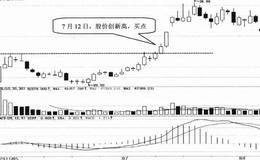 基本面选股技巧20:选择股价新高新股