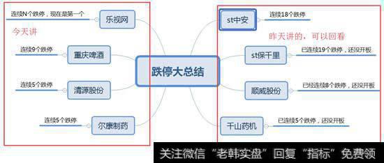 跌停大总结