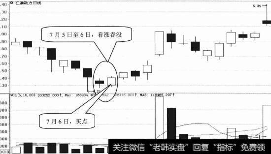 江淮动力日K线