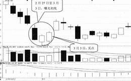 K线形态选股技巧30:曙光初现选股技巧