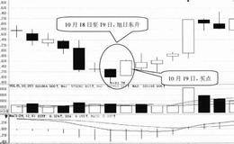 K线形态选股技巧31:旭日东升选股技巧