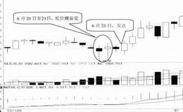 K线形态选股技巧33:低位螺旋桨选股技巧