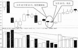 K线形态选股技巧34:低位揉搓线选股技巧