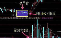 "一二一"平台起飞买入方法