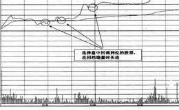 盘中选股的看盘买入技巧