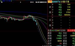 ST保千里“生态”崩塌 20跌停市值狂泻160亿元