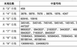 <em>华西证券</em>网上申购中签结果出炉 中签号码共有945000个