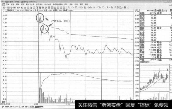 图295正确区分上攻行情初期出现的缩量整理