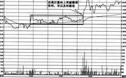 均线分析中长期买入时机解读