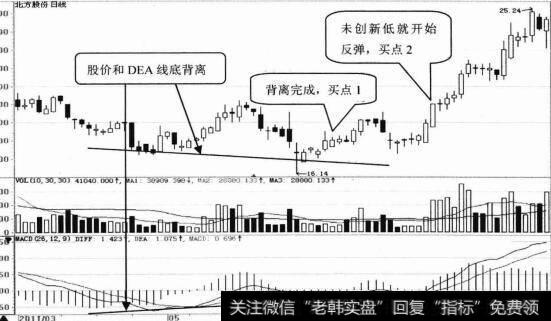 北方股份日K钱