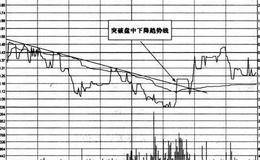 30日负乖离率过大买入时机