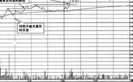 由移动平均线判断买入时机