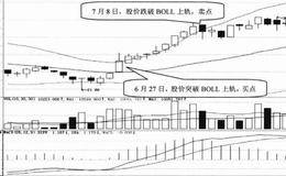 技术指标选股技巧56：选择股价突破BOLL指标上轨的股票